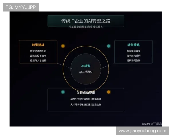 全球挑战赛特别报道：FPX如何在逆境中实现华丽转型与重生之路